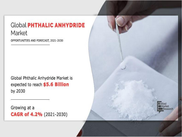 Phthalic Anhydride Market Size by Application, Type, Geographic Scope, and Forecast 2021-2030