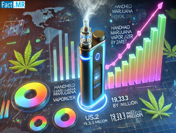  Handheld Marijuana Medicinal Vaporizer Market is Set to Growing at 14.2% CAGR to $19.34B by 2034, Fact.MR Say’s 