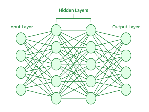  Artificial Neural Network (ANN) Market Current Applications, Challenges, and Path to Commercialization 