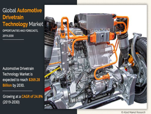  Powering the Future: Automotive Drivetrain Technology Market to Hit $269.28 Billion by 2030 