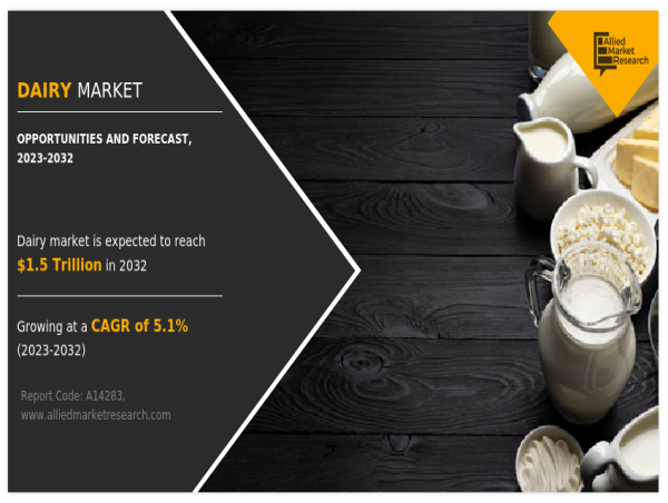  Dairy Market Growth, Trends, and Opportunities From 2023-2032 | Nestle S.A., Danone S.A., Lactalis Group 