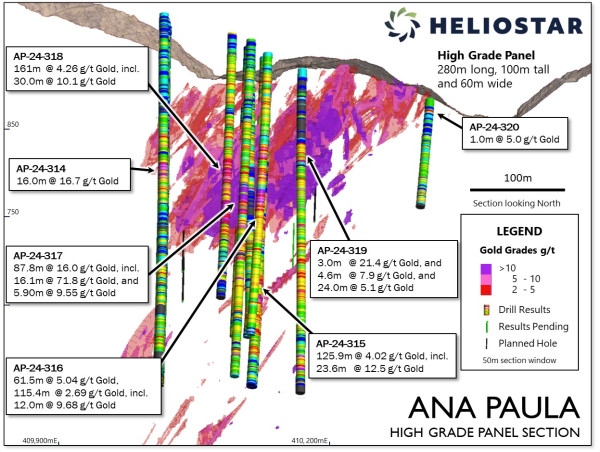  Drills Wide Intervals Within the High Grade Panel and Hits Satellite Zones at Ana Paula, Mexico 