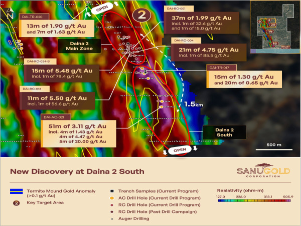  Sanu Gold Rapidly Launches Drilling Programme on Its Daina Permit to Follow-up on High-Grade Intercepts Recently Published 