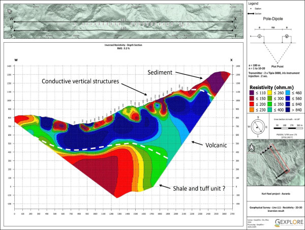  Aurania Reports Initial Findings From IP Survey at Kuri-Yawi 