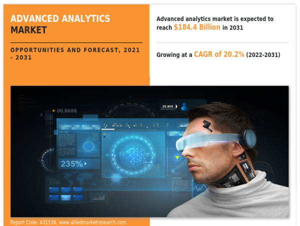  Advanced Analytics Market Growth, Trends, and Future Prospects | CAGR of 20.2% 