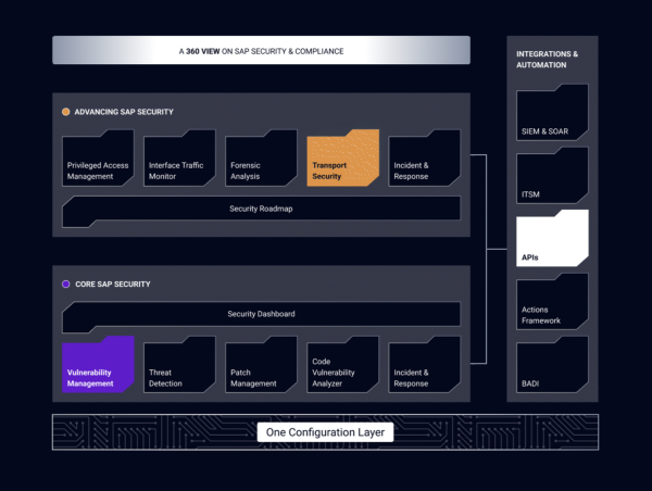  SecurityBridge Enhances SAP Security With Advanced SIEM And ITSM Integrations 