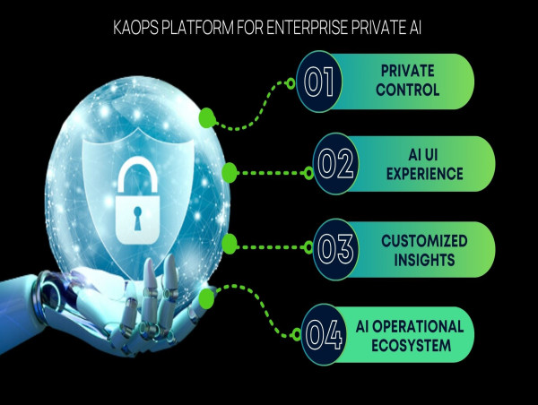  Enterprise Shift to Private AI With KAOPS 