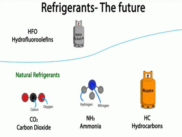  Refrigerants Market Trends and Opportunities, Grow at a CAGR of 7.4% to 2030 