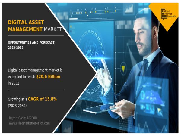  Digital Asset Management Market 2025 Trends: Predicted to Grow at a CAGR of 15.8% by 2032, Report 