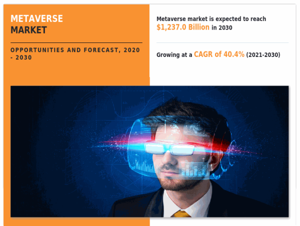 Metaverse Market Trends: Expected to Grow at a CAGR of 40.4% by 2030, Claims AMR