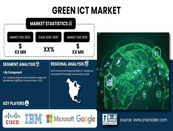  Green ICT Market to USD XX Billion by 2032| SNS Insider 
