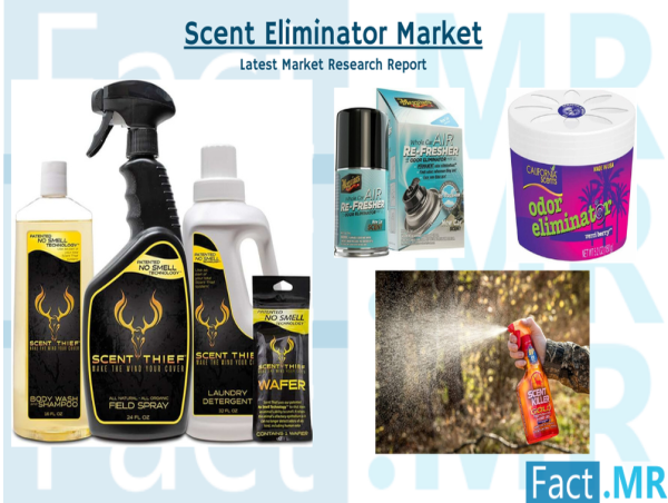  Scent Eliminator Market is Expected to Reach US$ 655.3 Million With a 8.2% CAGR By 2035 