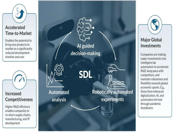  Telescope Innovations Advances Self-Driving Lab Deployment, Strengthening Industry Impact 