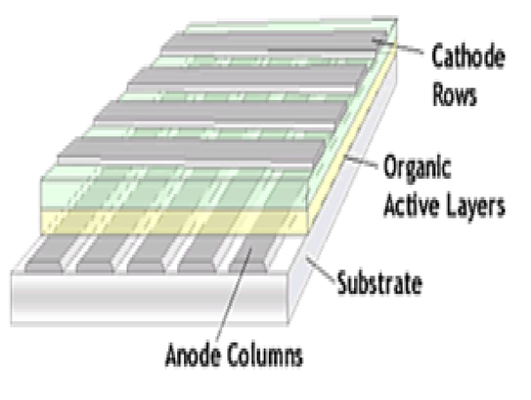  PMOLED Market Size to Reach $4.5 billion by 2034 Growing at 8.5% CAGR Exactitude Consultancy 