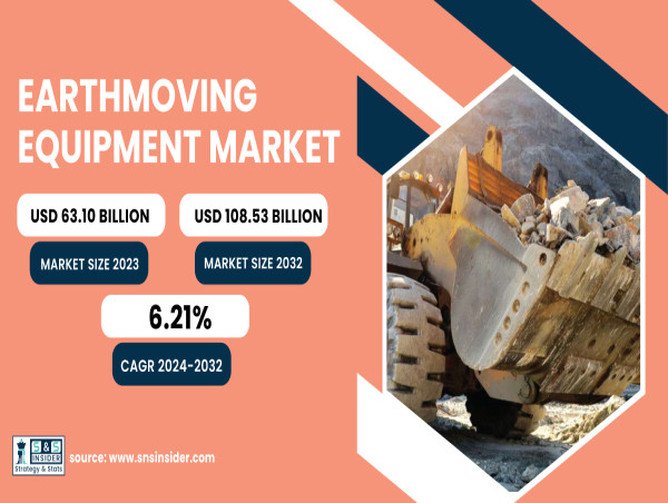  Earthmoving Equipment Market to Reach $ 108.53 Bn by 2032, Driven by Rising Infrastructure Development and Urbanization 