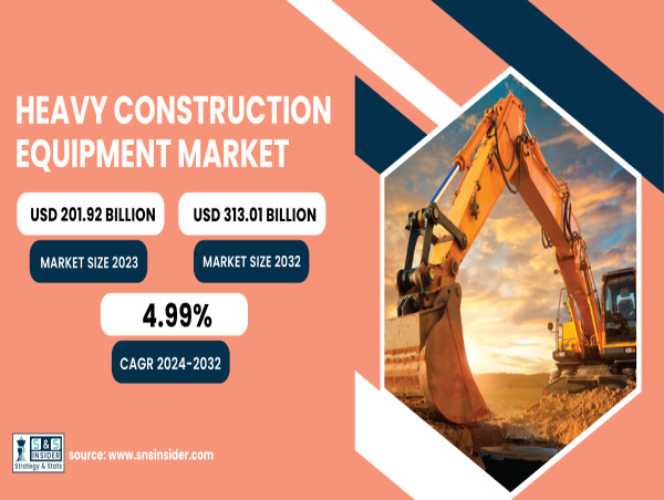  Heavy Construction Equipment Market to Hit USD 313.01 Billion by 2032 Amid Rising Infrastructure and Urban Growth 