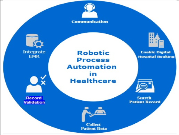  Robotic Process Automation In Healthcare Market Projected To Witness Substantial Growth 2025-2032:IBM, WorkFusion, Kofax 