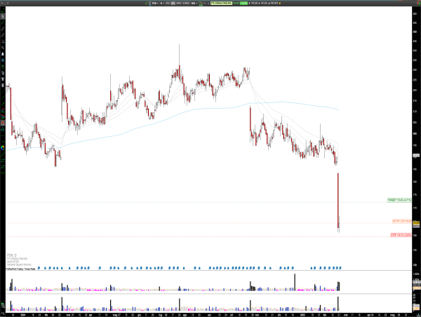  Long FCN: FTI Consulting Faces Post-Earnings Turbulence Amid Talent Exodus, Short-Term Rebound Potential Emerges 