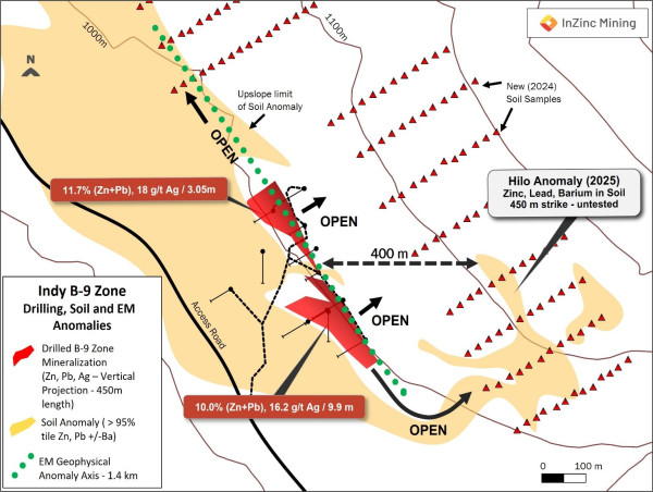  InZinc Discovers New Anomaly Supporting Extension of Near Surface Mineralization at Indy Sedex Project, Central BC 