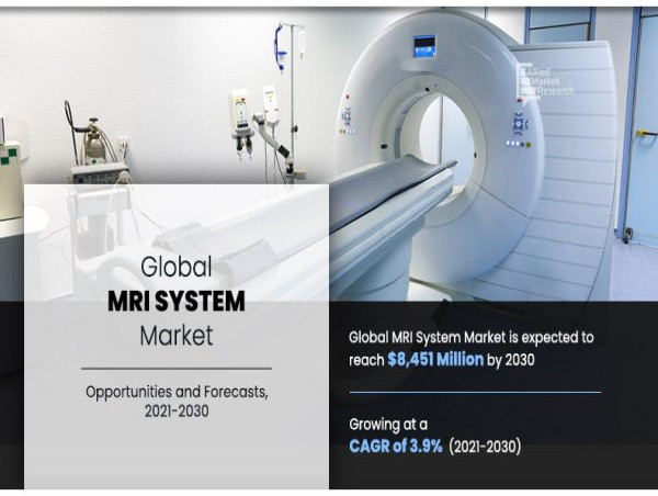  Global MRI Systems Market: Growth, Trends, and Future Prospects 