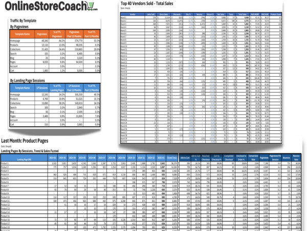  OnlineStoreCoach.com Launches Custom Analytics Report Bundle for Shopify Merchants 