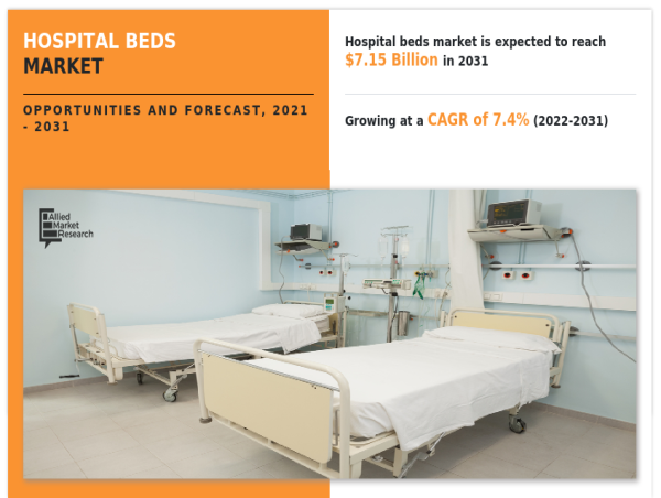  Hospital Beds Market: A Comprehensive Overview and Future Outlook 