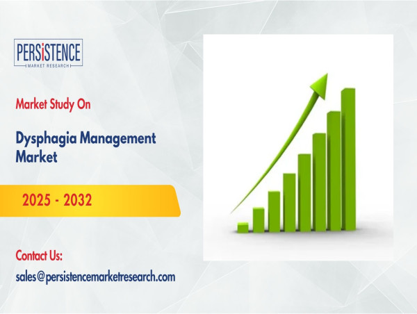  Dysphagia Management Market to Reach USD 7.5 Billion by 2032 – Persistence Market Research 