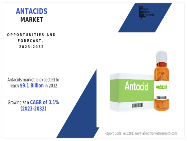  Antacids Market: Trends, Drivers, and Future Opportunities 