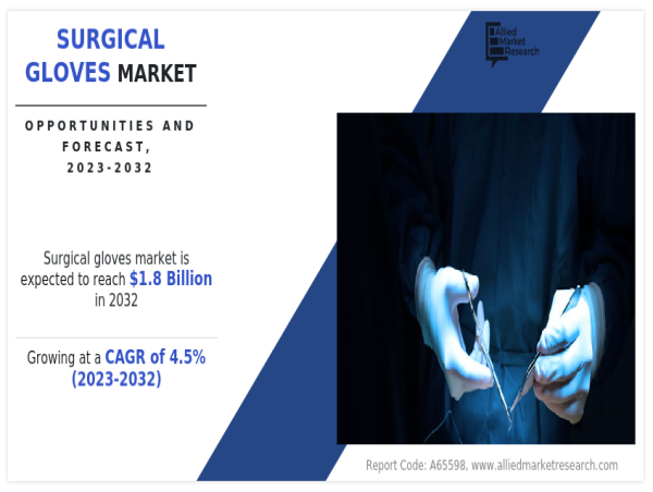  Surging Demand for Surgical Gloves: Market Trends, Drivers, and Opportunities 