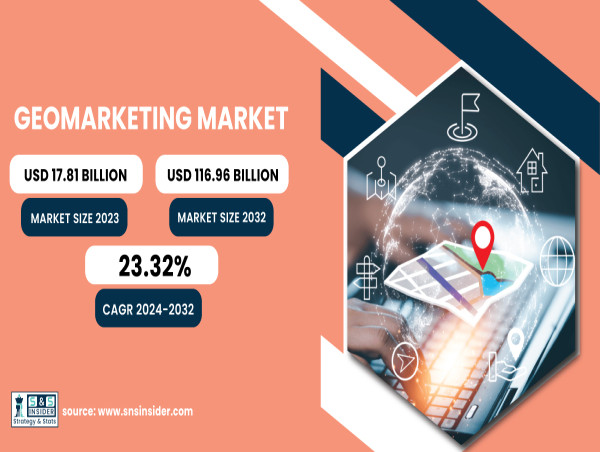  Geomarketing Market Size to Surpass USD 116.96 Billion by 2032 Owing to Rising Demand for Location-Based Advertising 