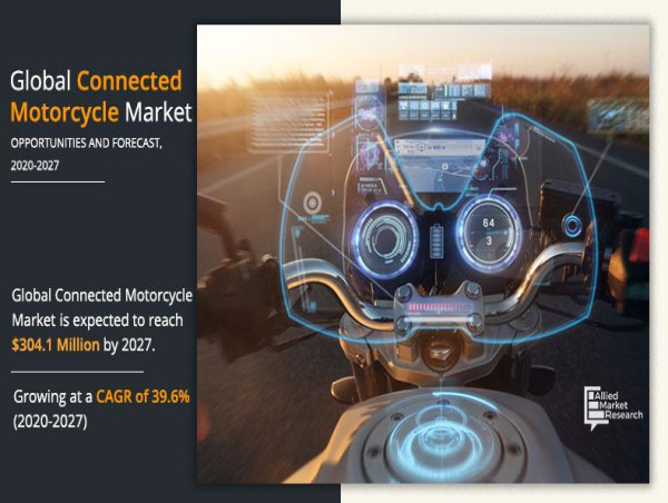  Smart Riding Revolution: Connected Motorcycle Market on Track for $304.1 Million by 2027 