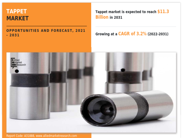  Tappet Market Growth: Top Industry Giants Steering the USD 11.3 Billion by 2031 | Schaeffler (Germany), NSK Ltd. (Japan) 