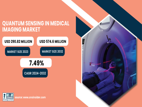  Quantum Sensing in Medical Imaging Market to Reach USD 574.6M by 2032 | SNS Insider 