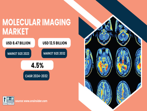  Molecular Imaging Market Set for Steady Growth to USD 12.5 Billion by 2032 | SNS Insider 