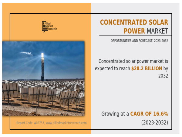 Concentrated Solar Power Market Future: What Experts Predict