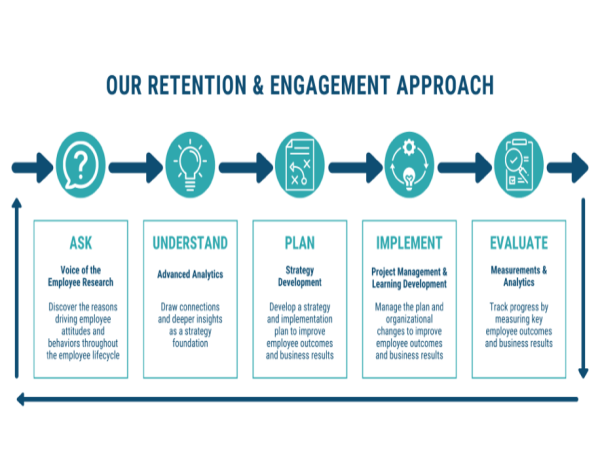  Work Institute launches 9th annual Retention Report with a webcast series, offering strategic insights for businesses. 