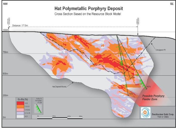  Doubleview Gold Corp Announces Significant High-Grade Copper and Gold Intercepts at Hat Polymetallic Deposit 