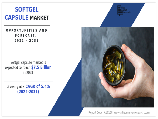  Softgel Capsules: A Growing Market Fueled by Innovation and Consumer Demand 