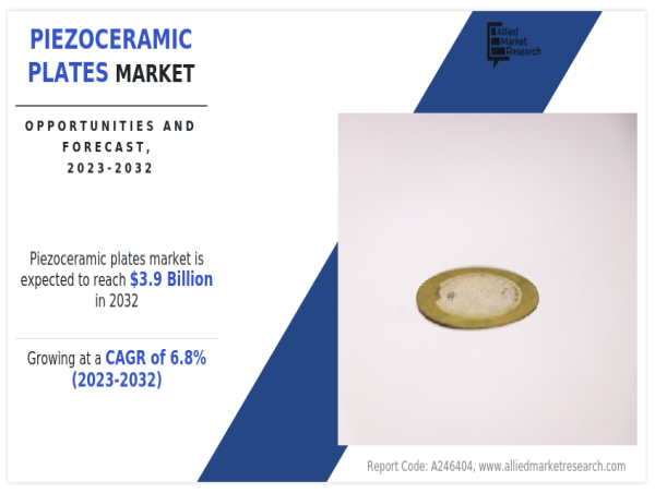  Piezoceramic Plates Market to Witness a Pronounce Growth During 2023 To 2032 