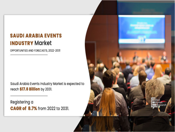  Saudi Arabia Events Industry Size to Exceed USD 17.6 Billion By 2031 | CAGR of 8.7% 