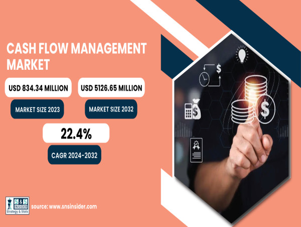  Cash Flow Management Market to Reach USD 5126.65 Million by 2032 | SNS Insider 