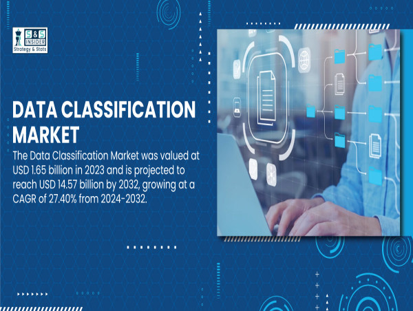  Data Classification Market Size to Surpass USD 14.57 Billion by 2032 | SNS Insider 