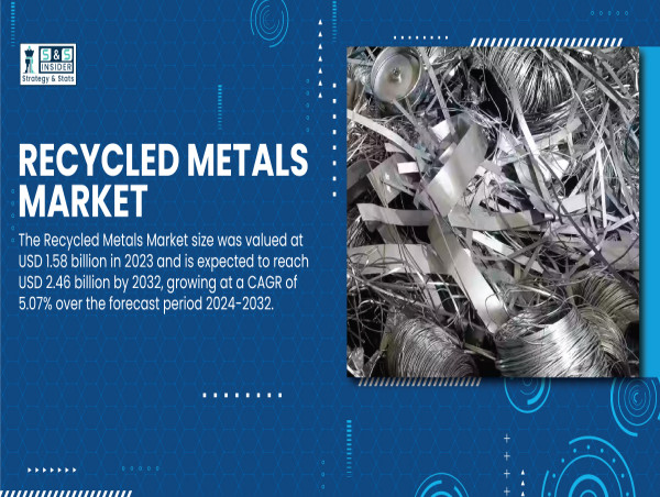  Recycled Metals Market to Hit USD 2.46 Billion by 2032 as Sustainability Gains Traction | SNS Insider 