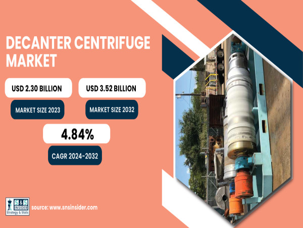  Decanter Centrifuge Market Expected to Reach USD 3.52 Billion by 2032, Driven by Industrial Demand 