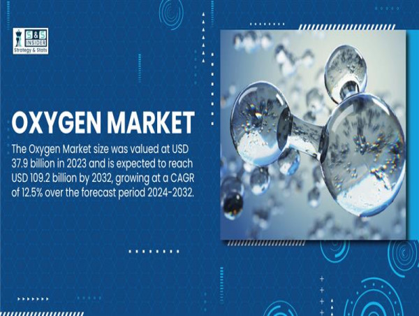  Oxygen Market Poised for USD 109.2 Billion by 2032 with a Strong 12.5% CAGR | Report by SNS Insider 