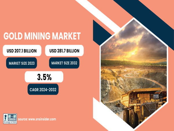  Gold Mining Market to Reach USD 281.7 Billion by 2032, Driven by Rising Global Demand | SNS Insider 