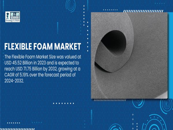  Flexible Foam Market to Grow to USD 71.75 Billion by 2032 with Expanding Industrial Use | SNS Insider 