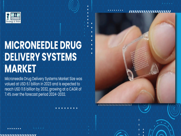  Microneedle Drug Delivery Systems Market to Hit USD 11.6 Bn by 2032 | SNS Insider 