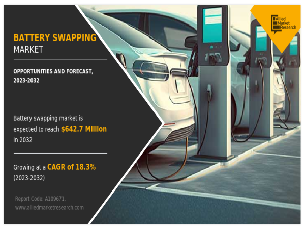  Battery Swapping Market Trends: Rising Demand for Electric Vehicles (EVs) 