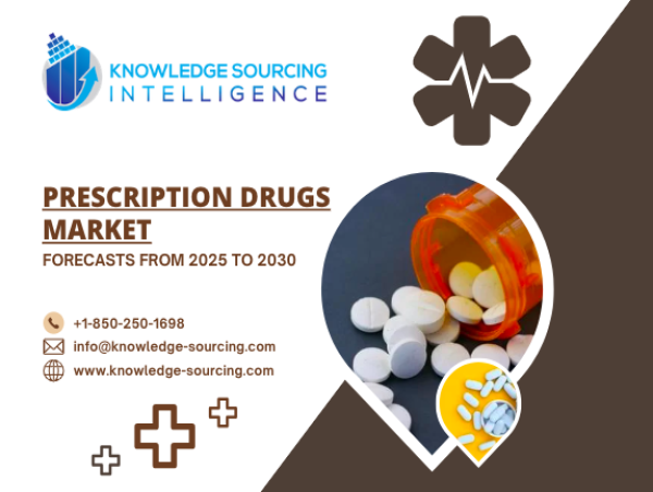  Prescription Drugs Market projected to surpass US$1,593.019 billion by 2030 at a CAGR of 4.67% 